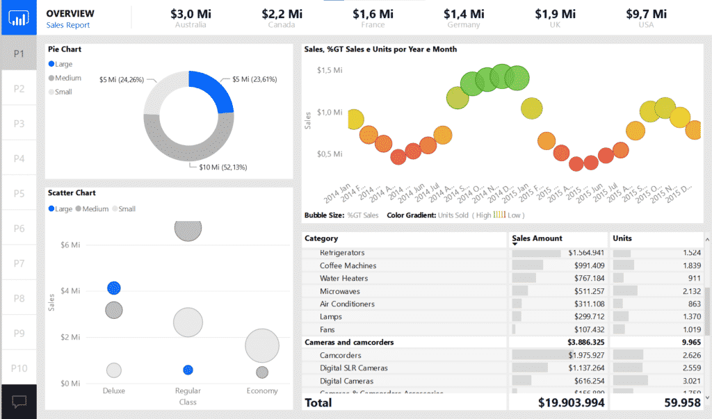 template power bi