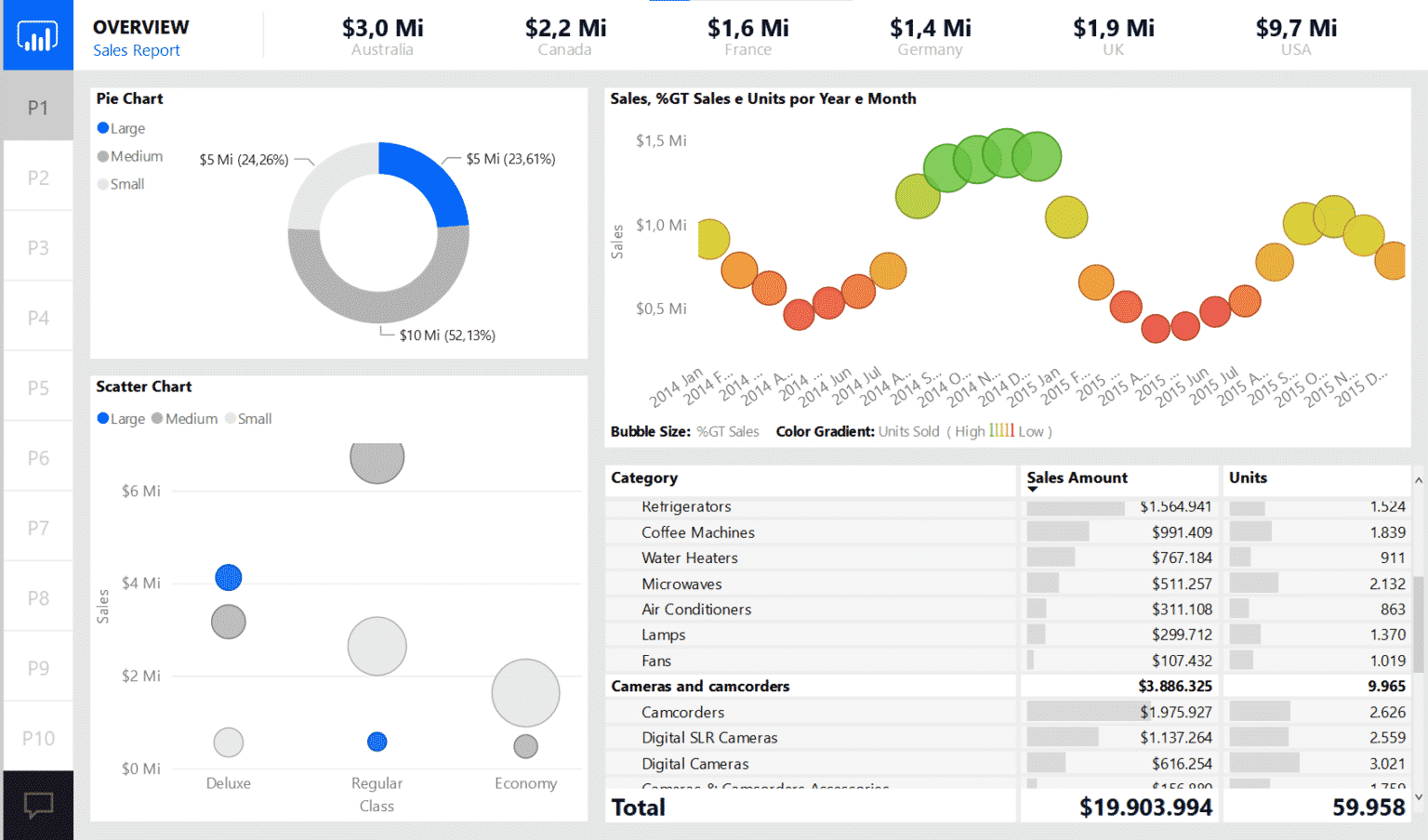 6 Templates Power BI Free para Você Montar Seus Relatórios!