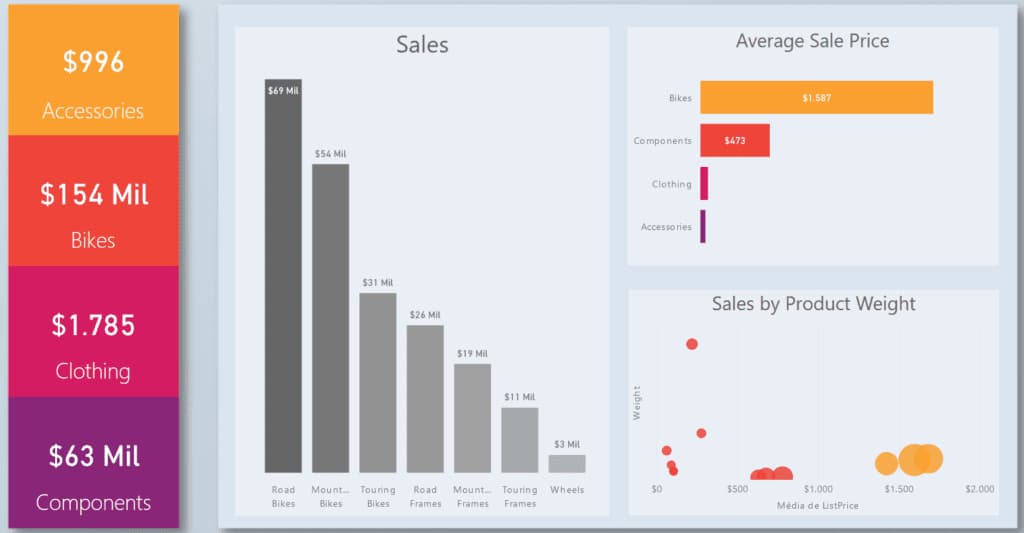 template do Power BI Sunset Free