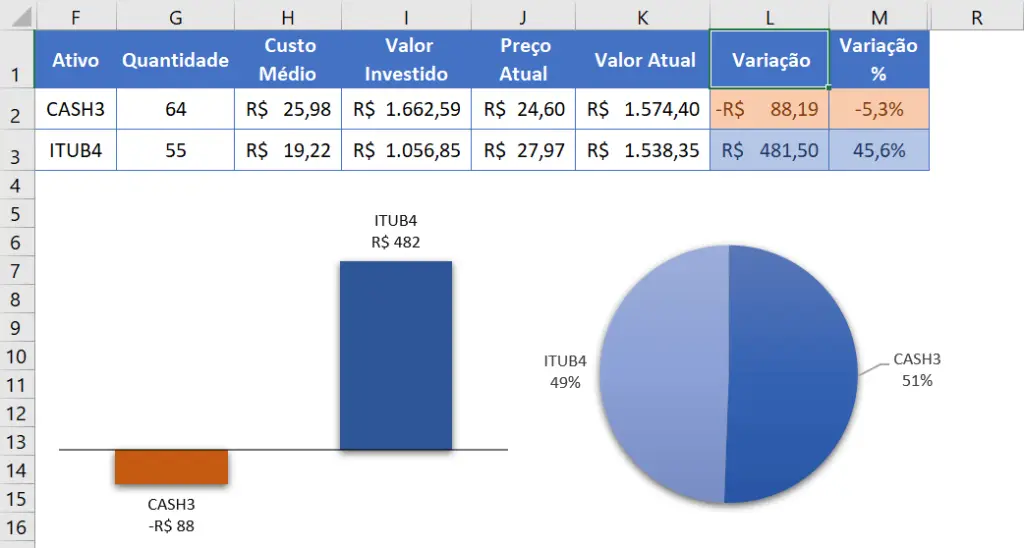 Finalizando O Design Da Aba Resumo