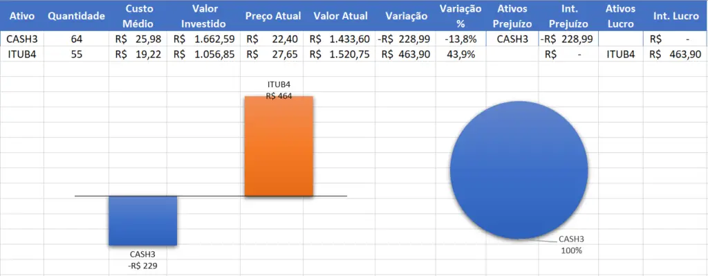 Finalizando O Design Da Aba Resumo