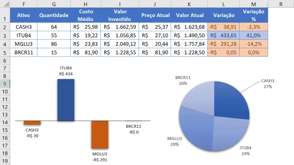Agrupamentos e Desdobramentos (Splits e Inplits)