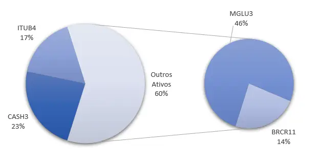 Como Formatar Gráfico No Excel