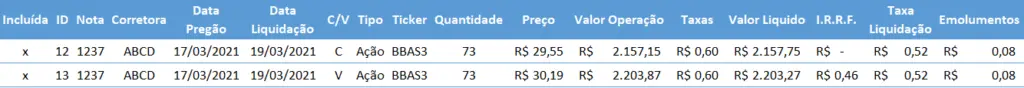 Notas De Corretagem De Day Trade