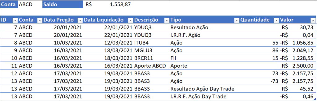 Notas de Corretagem de Day Trade