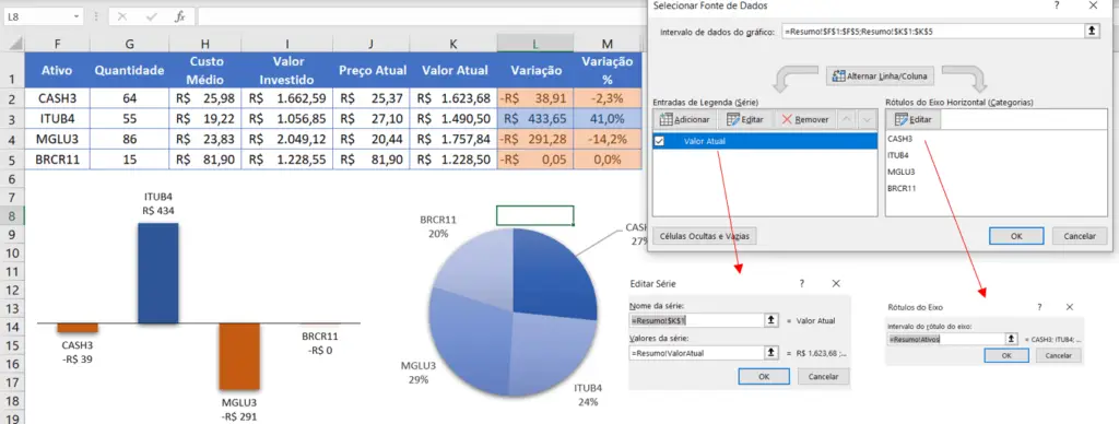 Gráficos automáticos