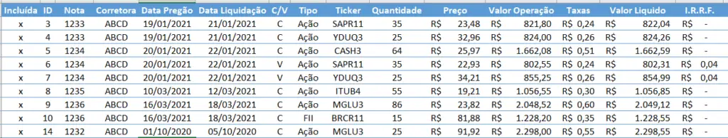 Agrupamentos e Desdobramentos (Splits e Inplits)