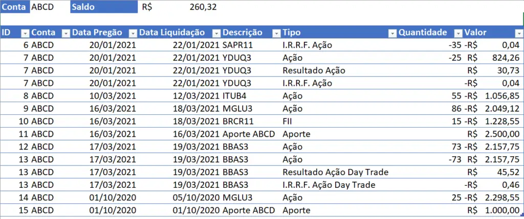 Agrupamentos e Desdobramentos (Splits e Inplits)
