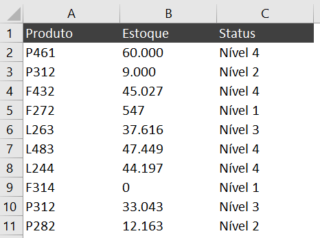 Resultado da fórmula SE aninhada