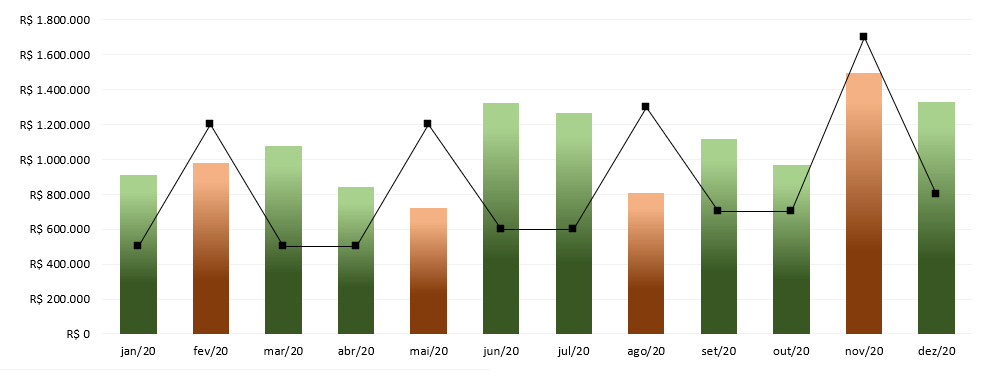 Como criar gráficos no Excel