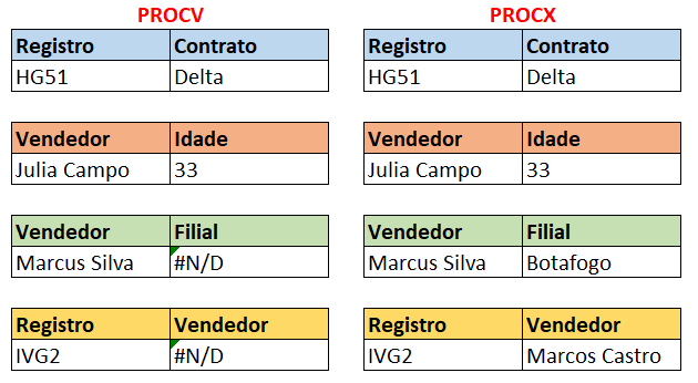 Resultado dos exemplos