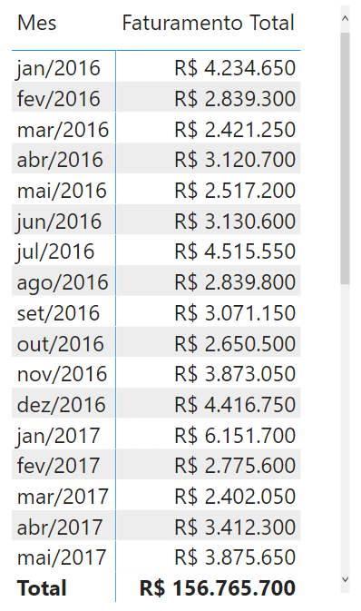 Função DATEADD