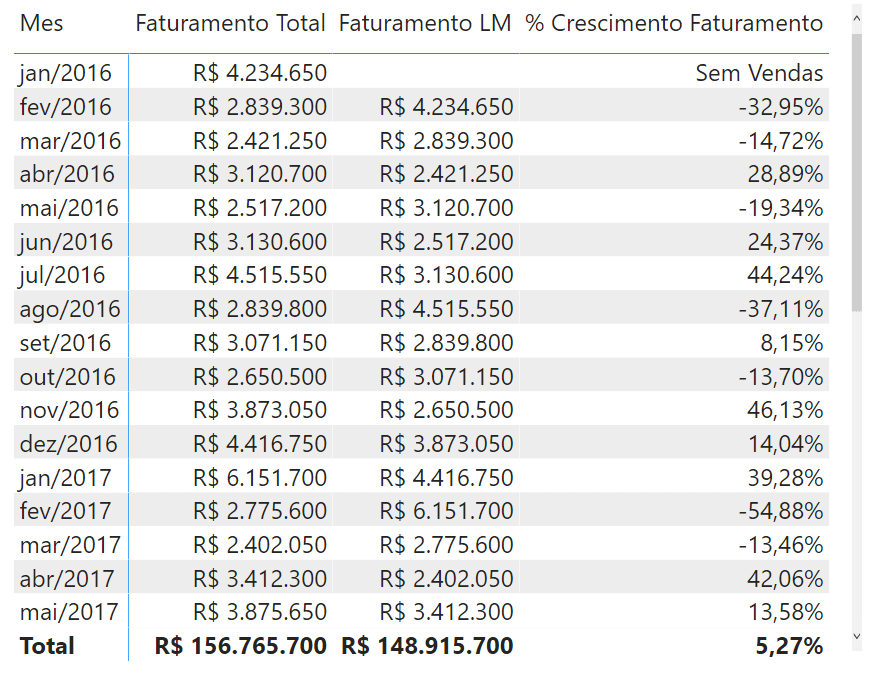 Função DATEADD