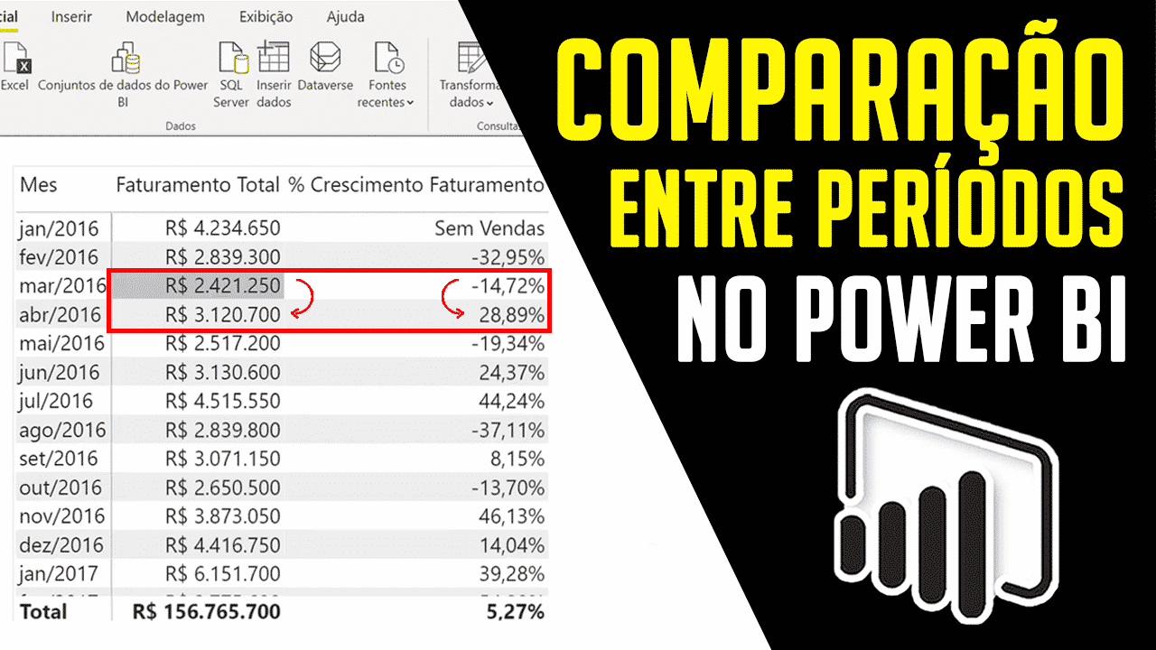 Função DATEADD – Comparação Entre Períodos