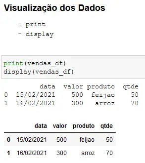 Visualização dos dados