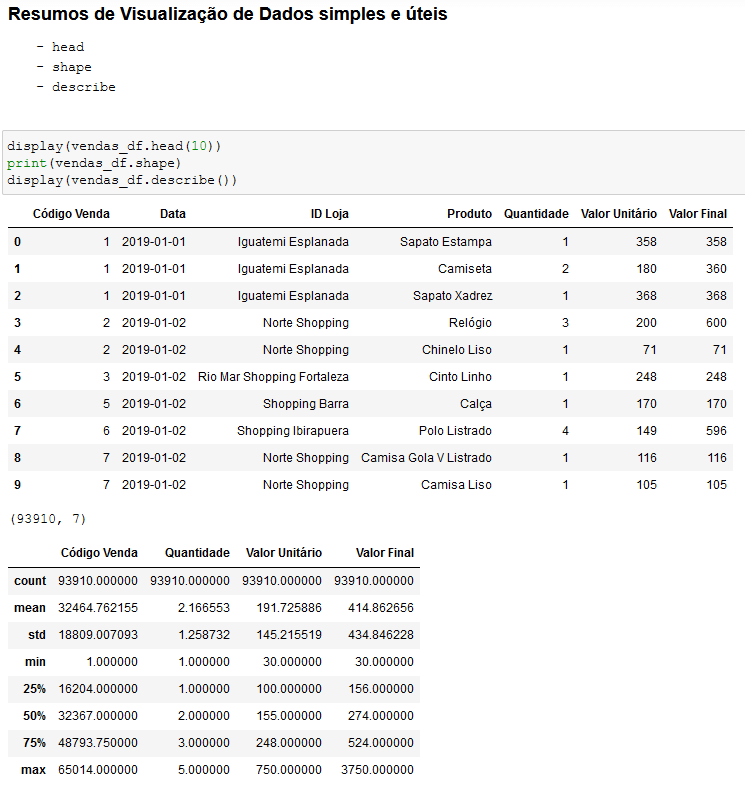 Resumo de Visualizações de Dados Simples e Úteis