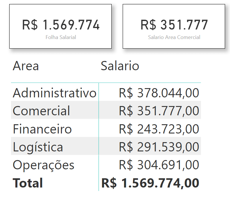 SOMASES no Power BI