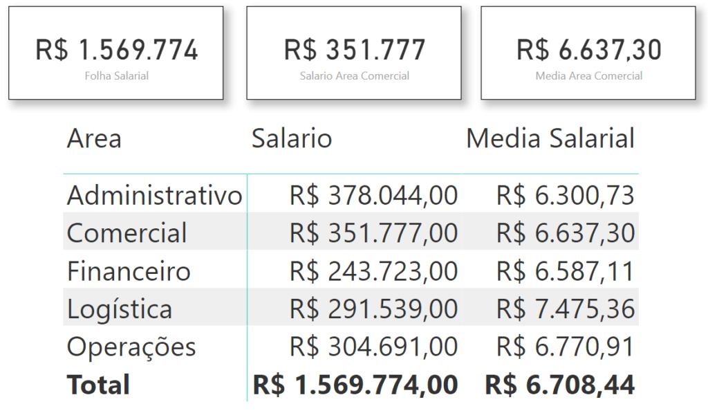 SOMASES no Power BI