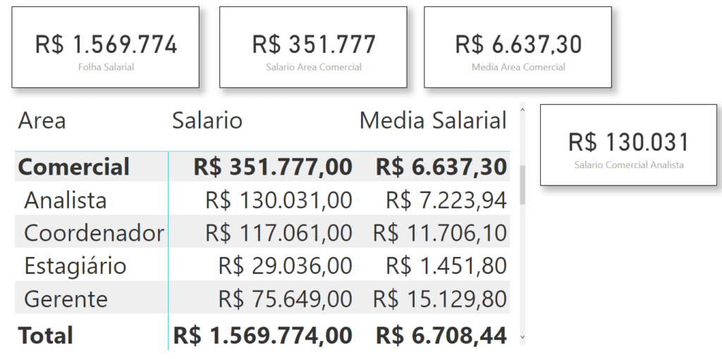 Comparação geral das informações