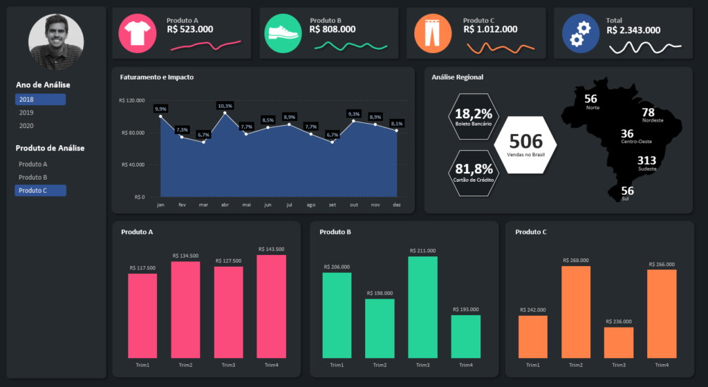 DashBoard sobre vendas de jogos no mundo entre 1980-2016