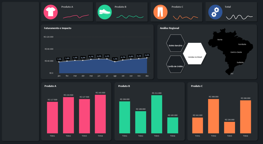 Dashboard no Excel