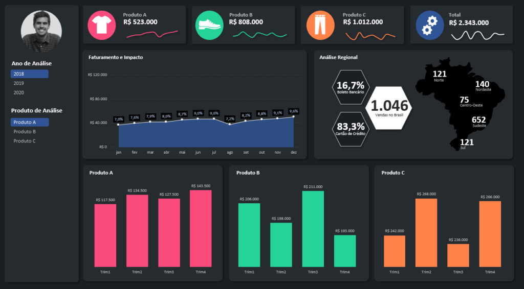 Dashboard no Excel