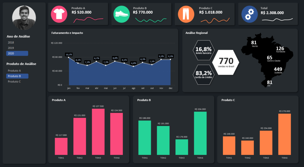 Dashboard no Excel