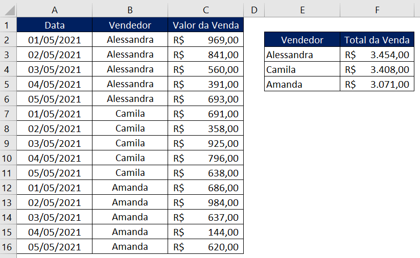 Resolvendo o problema