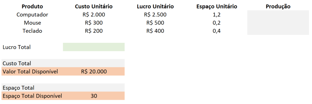 Problema a ser resolvido