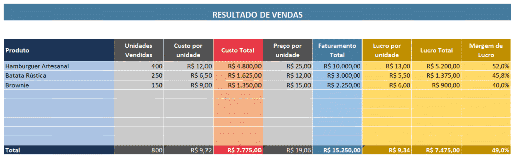 Planilha de Negócio