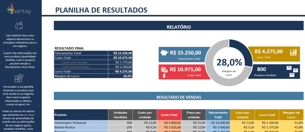 Planilha de Negócio
