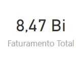 Como usar o CALCULATE no Power BI