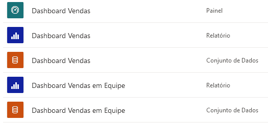 Visualização do relatório e do painel no Workspace
