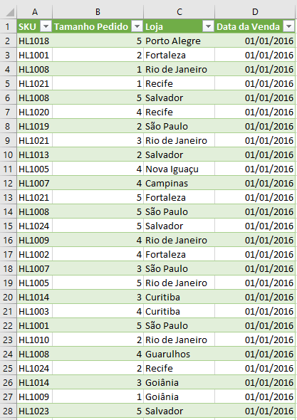 Dados importados após pré-visualização