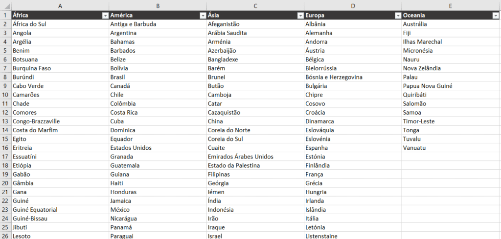 Lista de informações