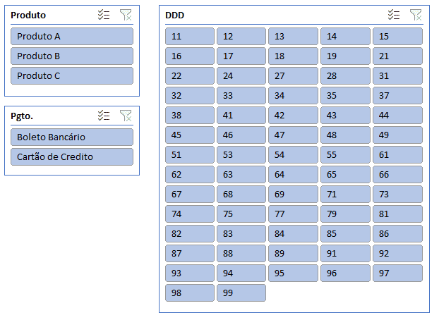 Resultado da segmentação de dados (filtros no formato de botão)