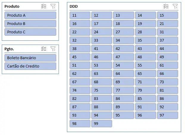 Resultado da segmentação de dados (filtros no formato de botão)