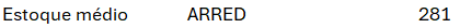 Resultado Função ARRED