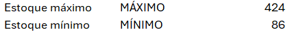 Resultado das funções Máximo e Mínimo