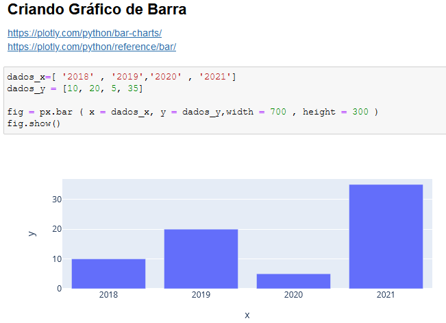 Como Criar Gráficos no Python