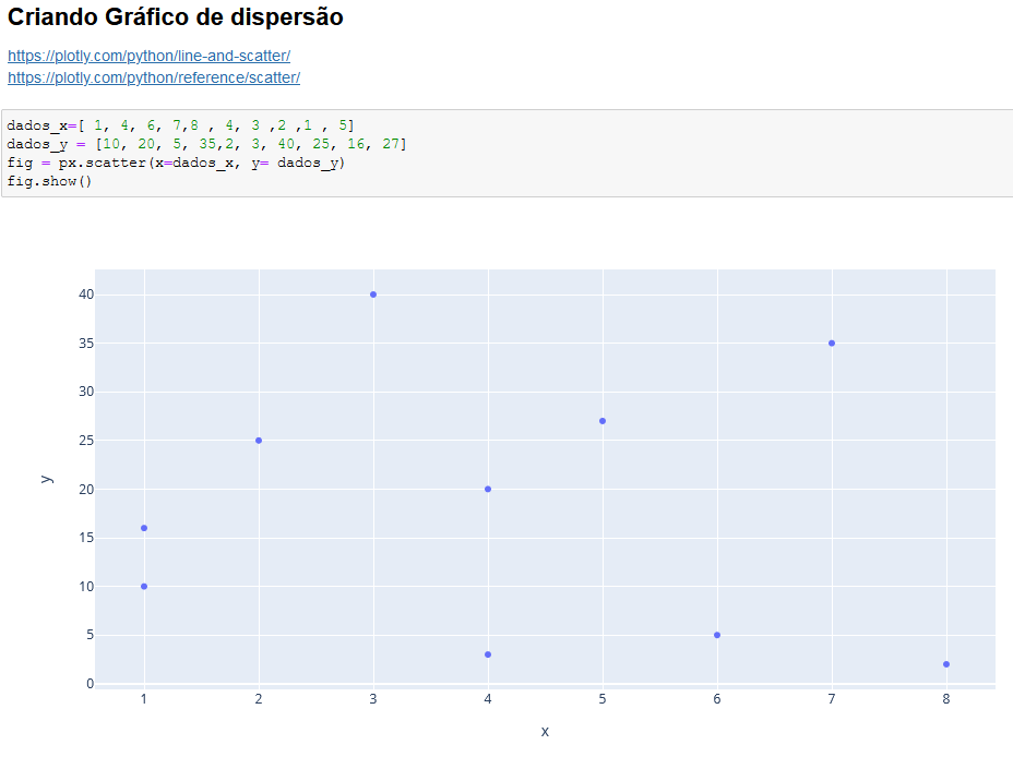 Como Criar Gráficos no Python