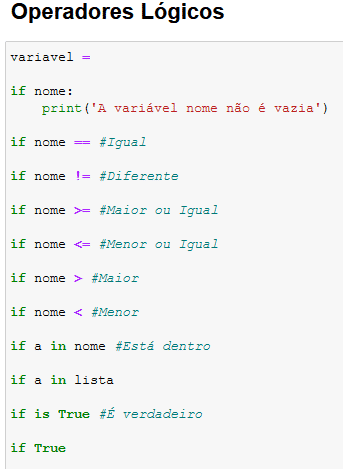 Operadores Lógicos no Python