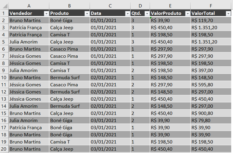 Dados formatados como tabela