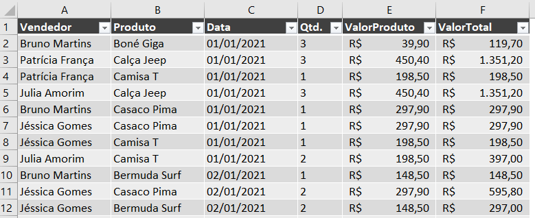 Motivos para Formatar como Tabela