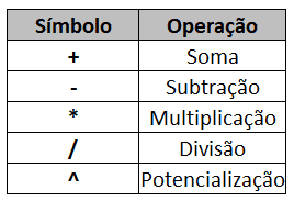 Operadores no Excel