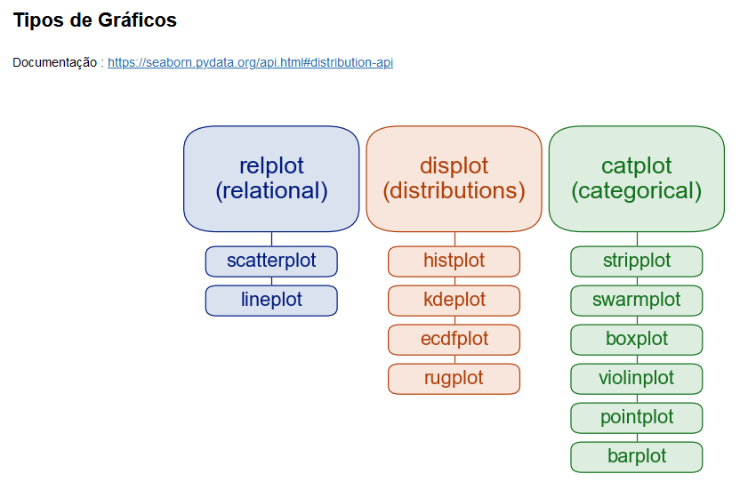 Tipos de gráfico