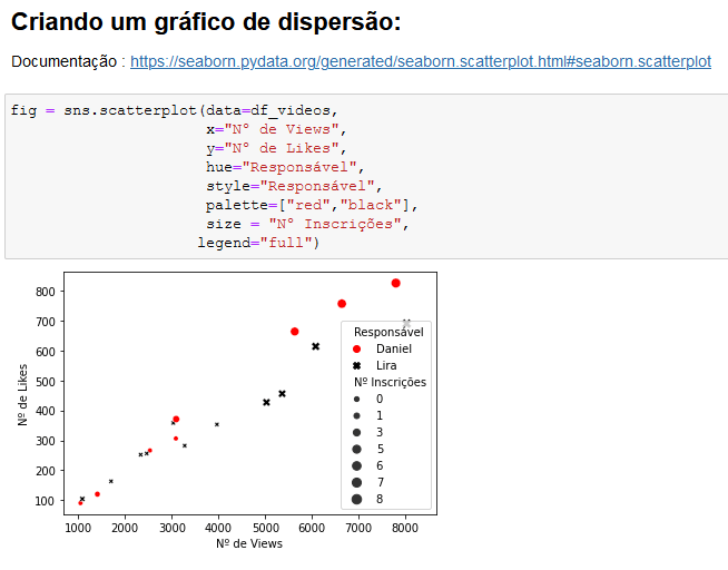 Gráficos no Python com Seaborn
