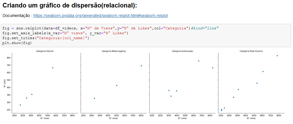 Gráfico de Dispersão Relacional