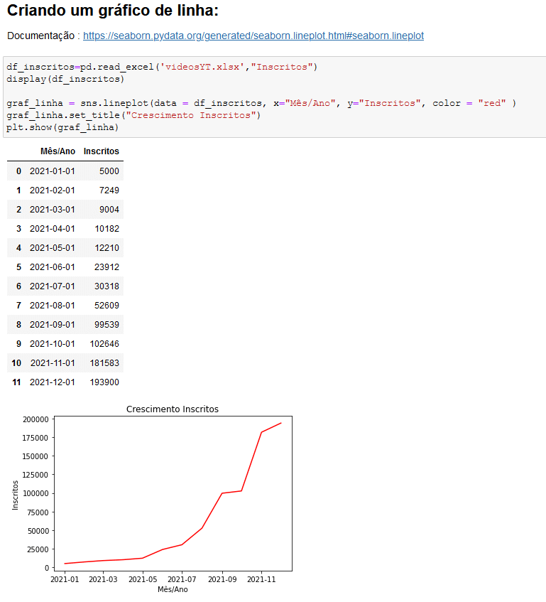 Gráfico de Linha