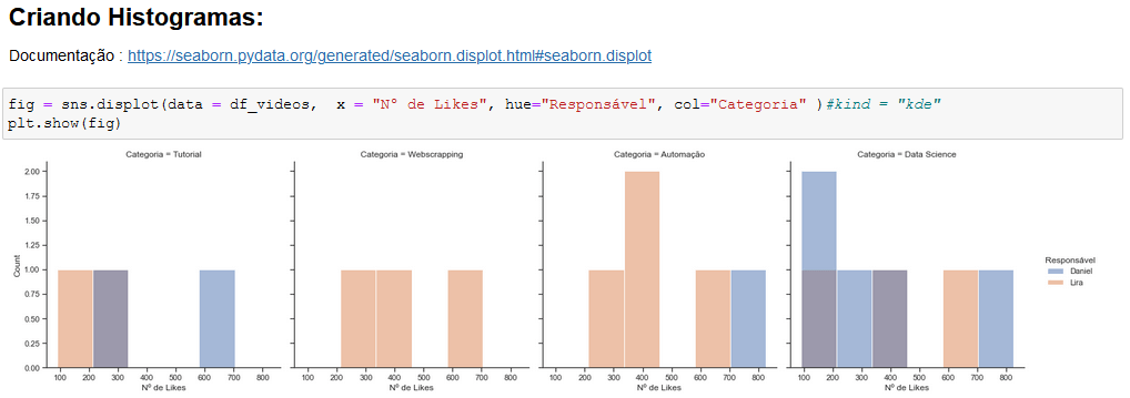 Gráficos no Python com Seaborn